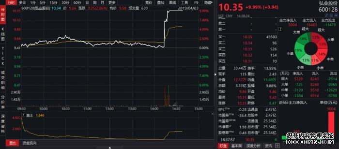 南方中证香港科技ETF(QDII)