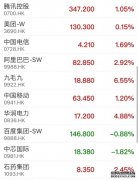 服务实体经济赋能中资企业出