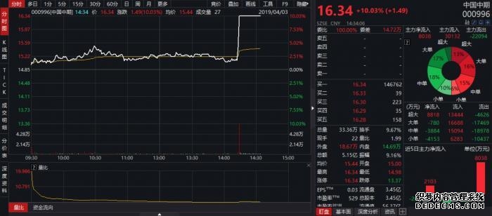 弘业期货2025年境外业务收入增3882%拟派现40311万元