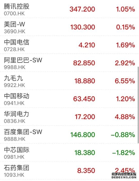中期净利润128007万元 同比增长7961%